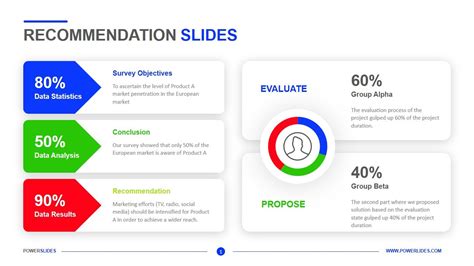 Google Overview and Strategic Recommendation