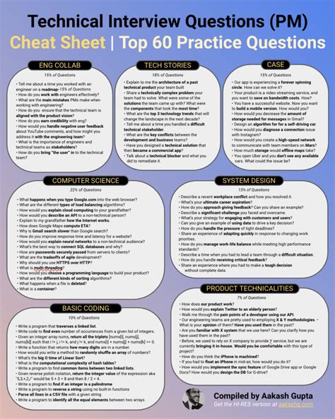 Google Pm Interview Cheat Sheet Cheat Sheet