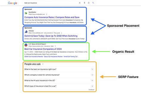 Google SERP Features Result Types in the Search Results SISTRIX