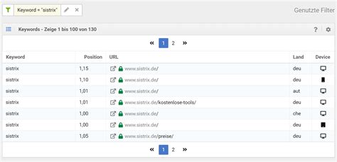 Google Search Console Differences and Limits SISTRIX