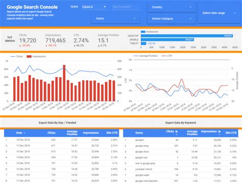Google Search Console Google Data Studio Templates Optizent