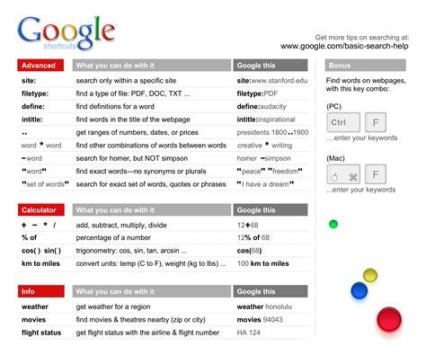 Google Search Operator Cheat Sheet Educators Technology