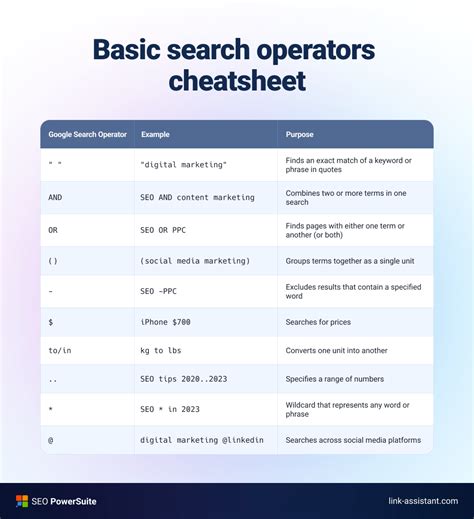 Google Search Operators Cheat Sheet [Infographic] valideapp