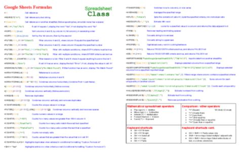 Google Sheets Cheat Sheet Blurred Example Combined Landscape