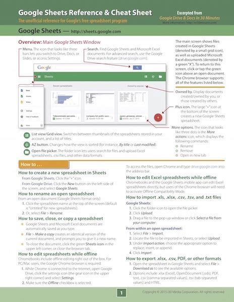 Google Sheets Cheat Sheet Google sheets, Cheat sheets, Google tricks