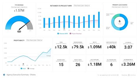Google Sheets Dashboard Design