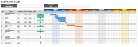 Google Sheets Gantt Chart Templates Smartsheet