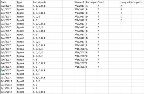 Google Sheets Tally per week Stack Overflow