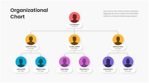 Google Slide Org Chart Template