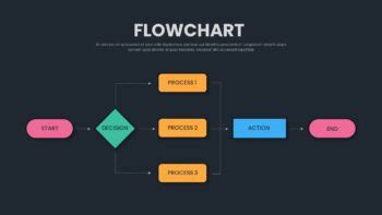 Google Slides Dark Theme Flow Chart Template SlideKit
