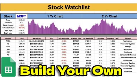 Google Spreadsheet Stock Watchlist Tutorial YouTube
