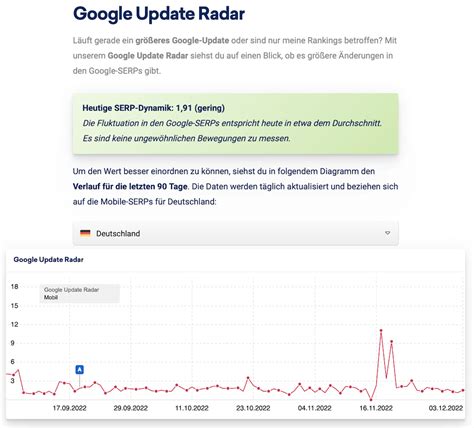 Google Update Radar SISTRIX