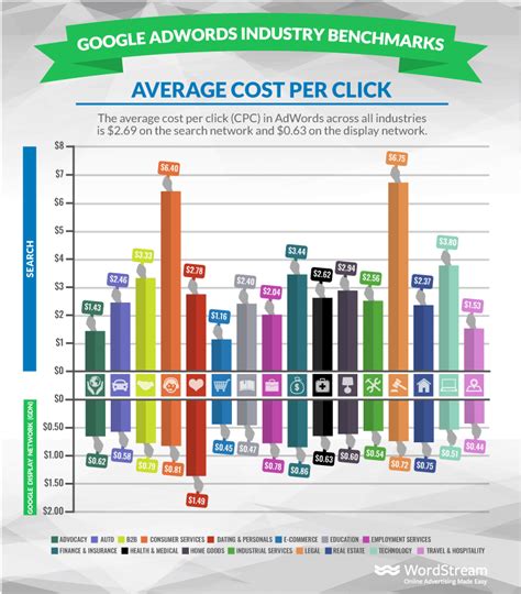 Google ads price per month. Things To Know About Google ads price per month. 