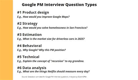 Google apmm salary.  Learn about Google's APM interview process, Life as ...