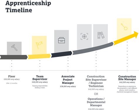 Google apprenticeship timeline reddit.  Reply reply rogueOptions • Join a work-and-stud...