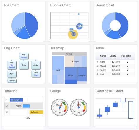 Every chart has many customizable options, including title, colors, line thickness, background fill, and so on. Although the Chart Tools team has worked hard …. 
