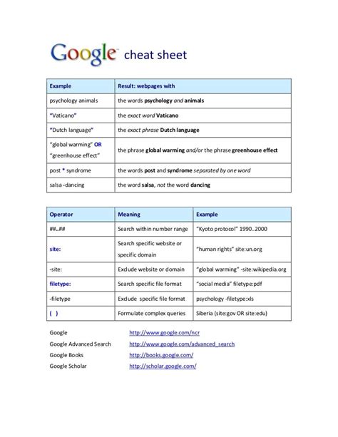 Google cheatsheetenglish