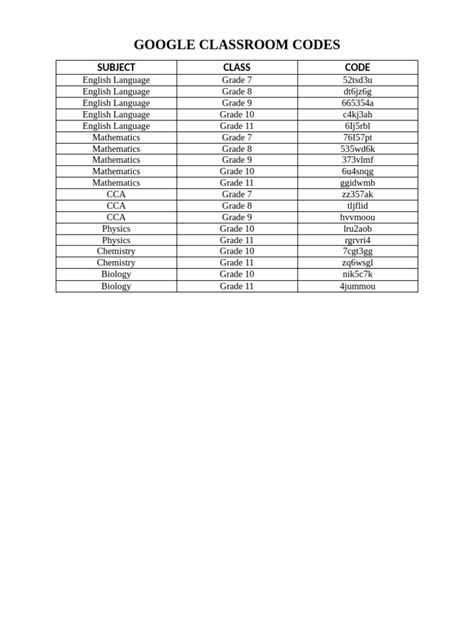 Google classroom codes free.  Classroom Center G+ &mdash; play 500+ free unblocked & unbanne...