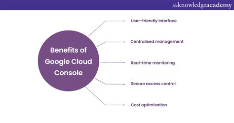 Google cloud console.  Often, the solutions you build will touch many of ...