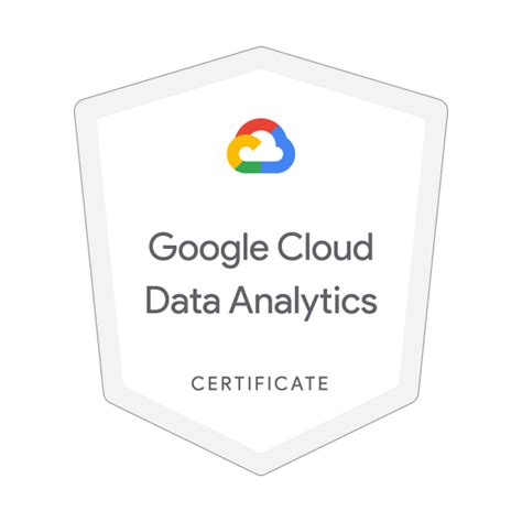 Google cloud data analytics professional certificate.  Tanzu Platform is used...