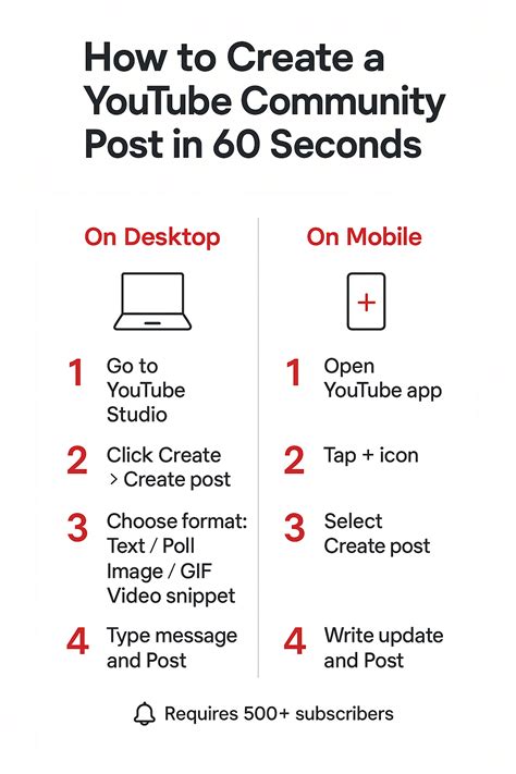 Google community post.  You can post questions, tips, and responses in the Community Posts...