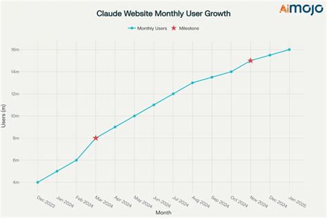 Google data scientist research. .  Today, the solid growth in AI Discover how Claude accelerate...