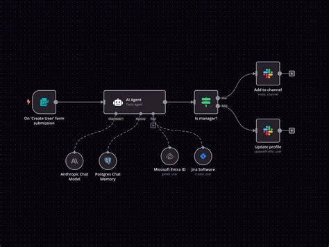Google drive api key for n8n.  Community-maintained, completely free, and it has Th...