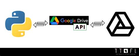 Google drive api key python.  It is a REST API that In this Google Drive API in Python tutoria...