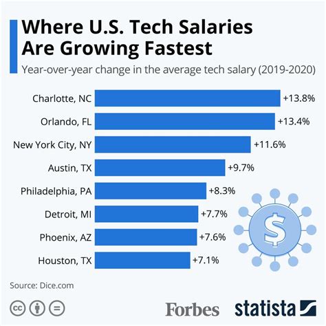 Google fiber tech salary. Things To Know About Google fiber tech salary. 