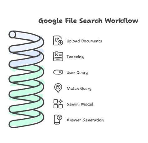 Google file search api documentation.  The application demonstrates how the File ...
