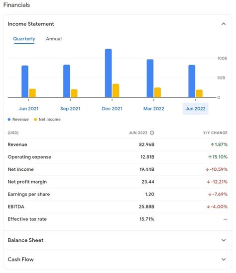 1,027.15%. Free cash flow. Amount of cash a business has after it has met its financial obligations such as debt and outstanding payments. 10.24B. 164.30%. Get the latest Meta Platforms Inc (FB .... 