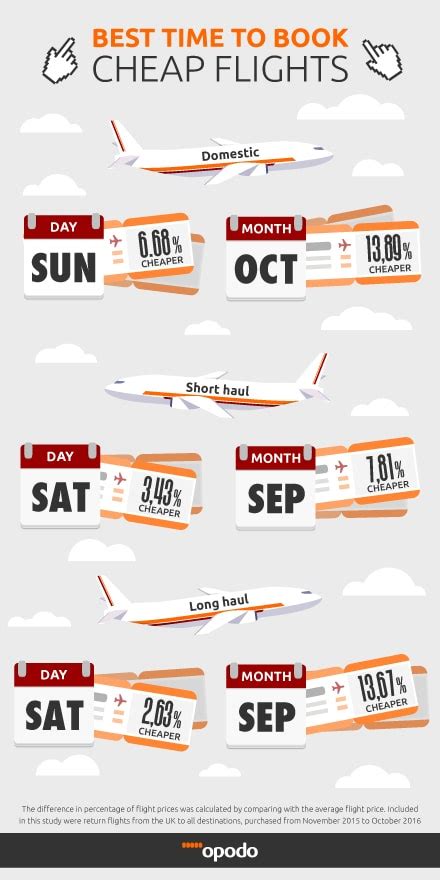 Google flights cheapest time to book. Things To Know About Google flights cheapest time to book. 