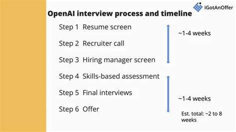 Google glassdoor interview.  OpenAI interview details: 224 interview que...