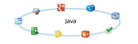 Google gmail api java.  These generated libraries include the core google-api-java-client ...