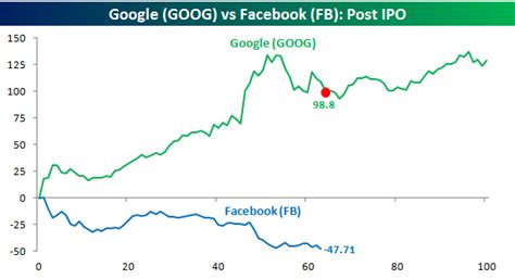 Google ipo price. Things To Know About Google ipo price. 