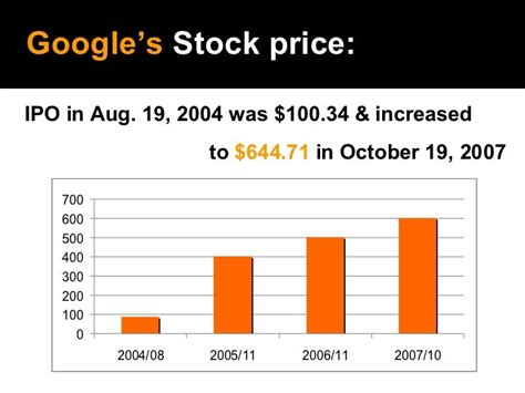 Google ipo share price. Things To Know About Google ipo share price. 