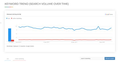 Google keyword tool.  Get Free SEO Audit Analysis in Free and open source, Gemin...