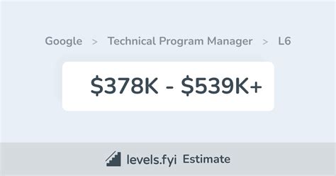 Google l6 manager salary.  View more Technical Program Manager salary ranges with breakdowns by ...