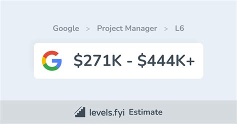 Google l6 product manager.  View more Program Manager salary ranges with ...