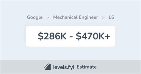 Google l6 range.  In this article at OpenGenus, we have listed the different job l...