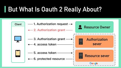 Google oauth playground.  This is the only type of application that will work with the OAut...