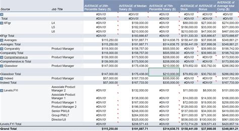 Google product manager ii.  The median total compensation package for ...