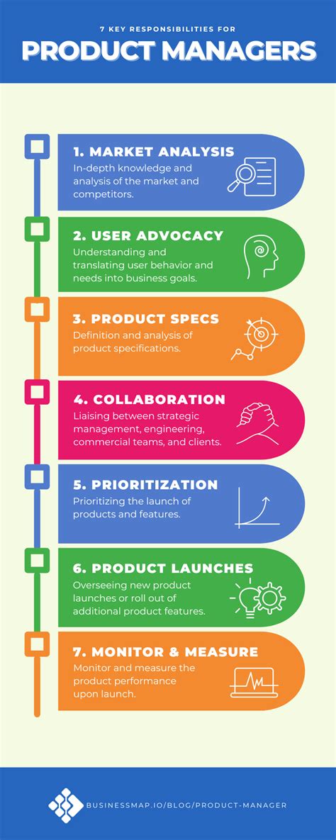 Google product manager role.  Today&rsquo;s top 6,000+ Google Product Manager jobs in Unite...