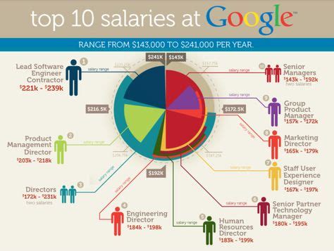 Google salary data. Things To Know About Google salary data. 