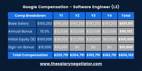 Google sde 2 salary germany.  The estimated average salary for a Software Development Eng...