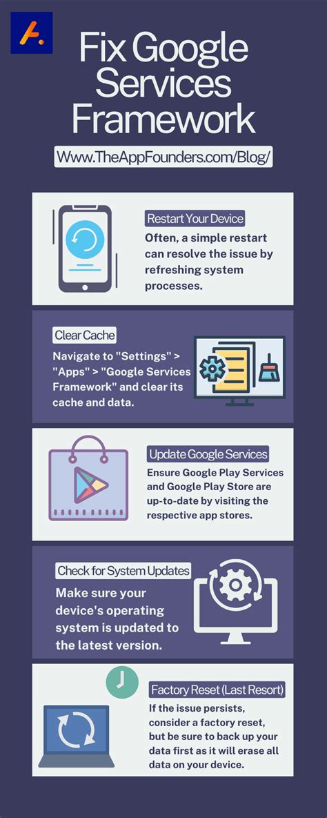 Google services framework 16.  Google Play Services Framework.  Consult Google Services...
