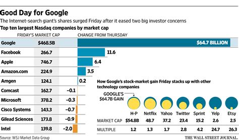 Google share price target. Things To Know About Google share price target. 