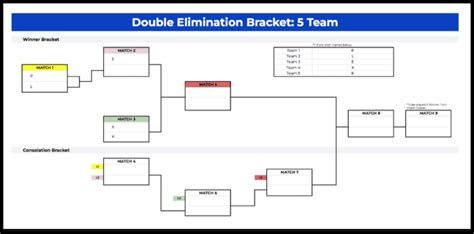 Google sheets double elimination bracket template.  These Double elimination bra...