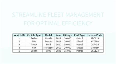 Google sheets fleet management template.  Available in Microsoft Excel format and Dow...