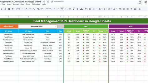 Google sheets fleet management template.  Creating a fleet management dashboard in ...